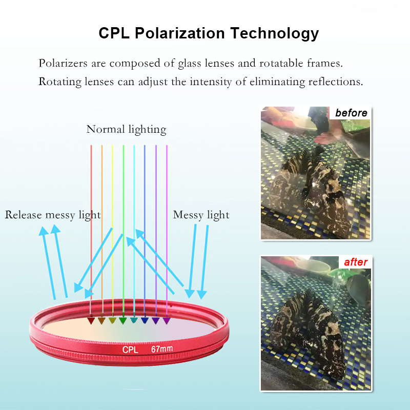 CPL Filter Anti Glare 52mm 67m - Photography Is recension och pris